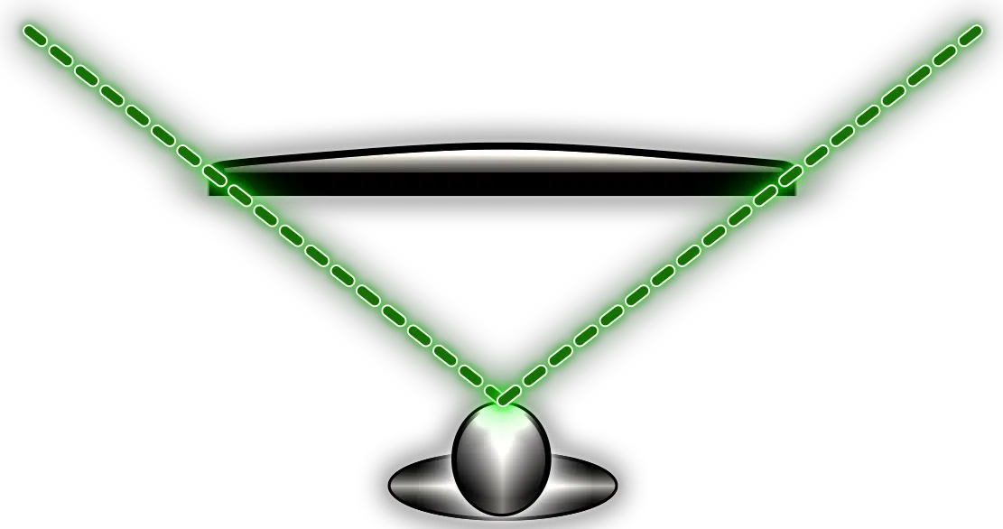 Taille d’écran et distance aux yeux, les deux mesures du réglage FOV