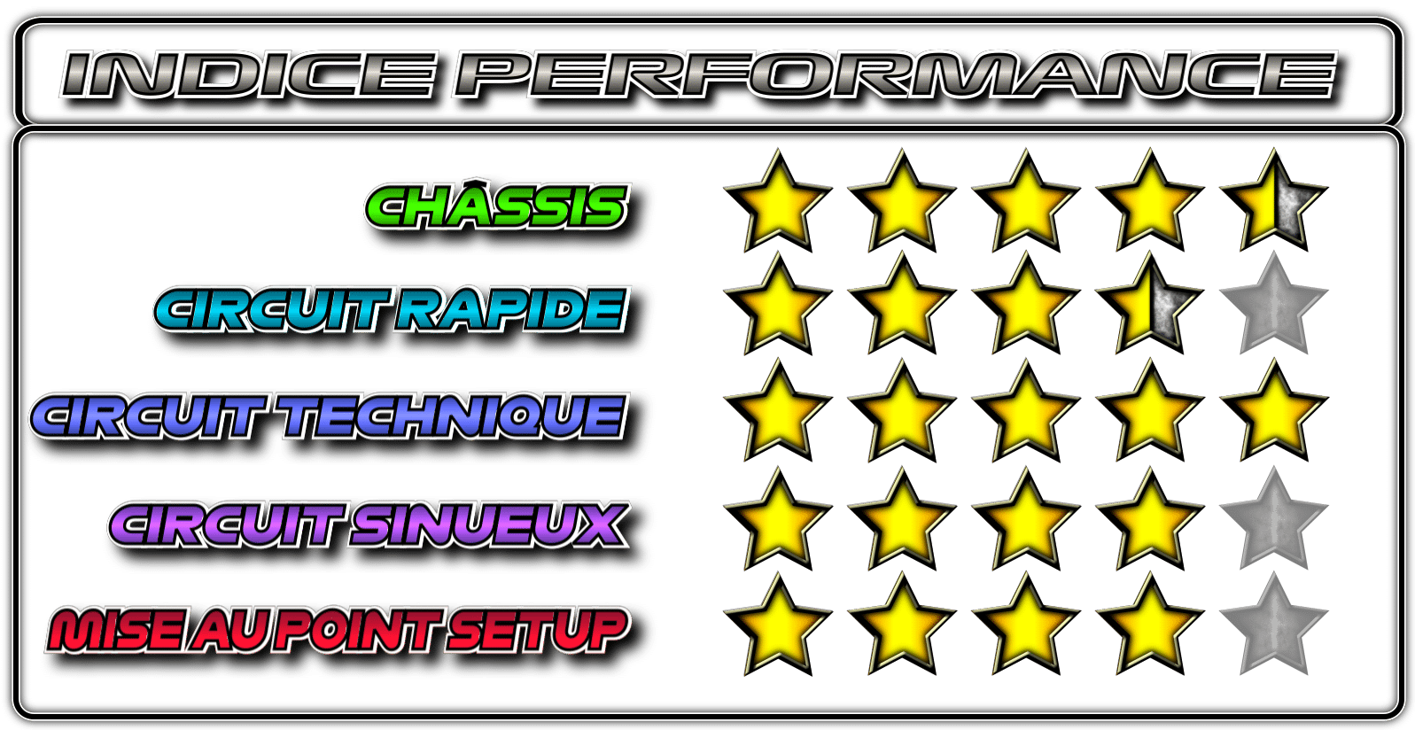 indice performance BMW M4 GT3