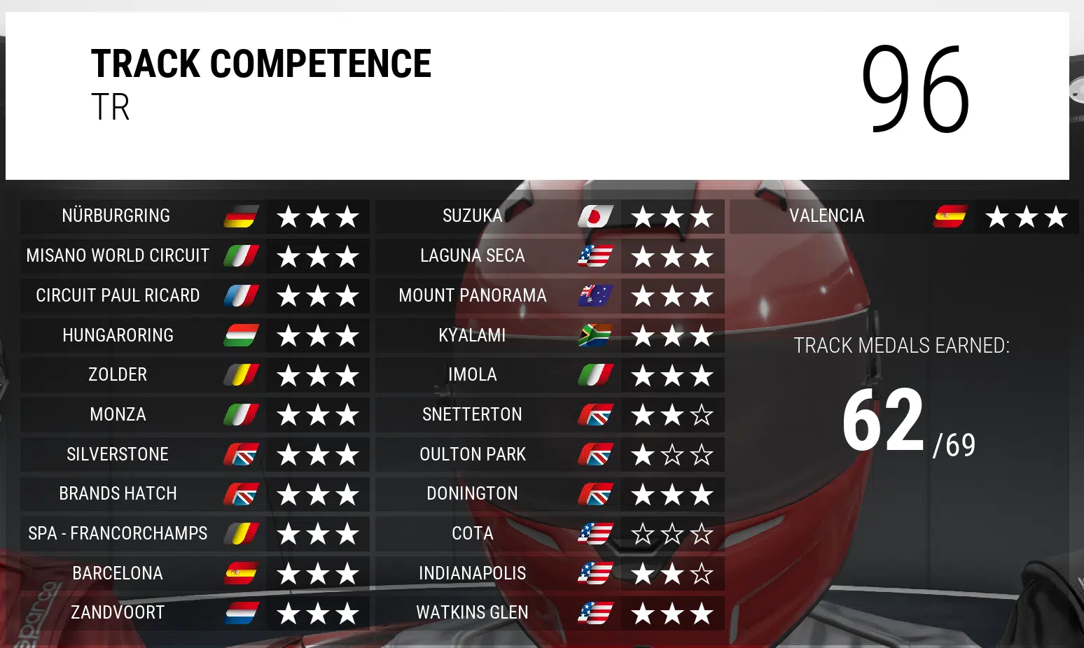 Les médailles de circuit d'Assetto Corsa Competizione, qui alimentent la statistique de talent sur la piste