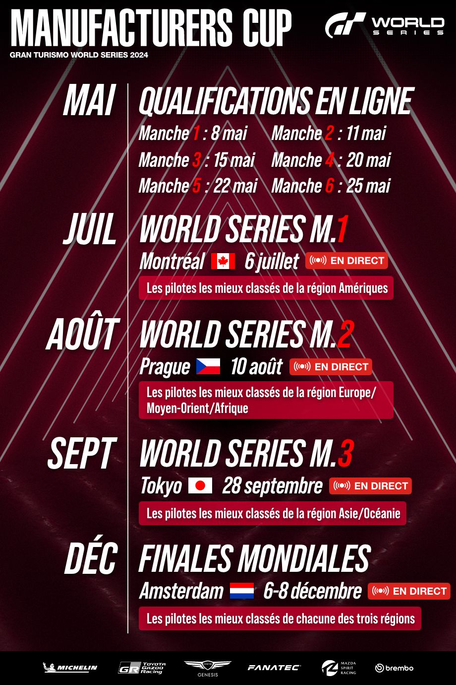 Gran Turismo World Series