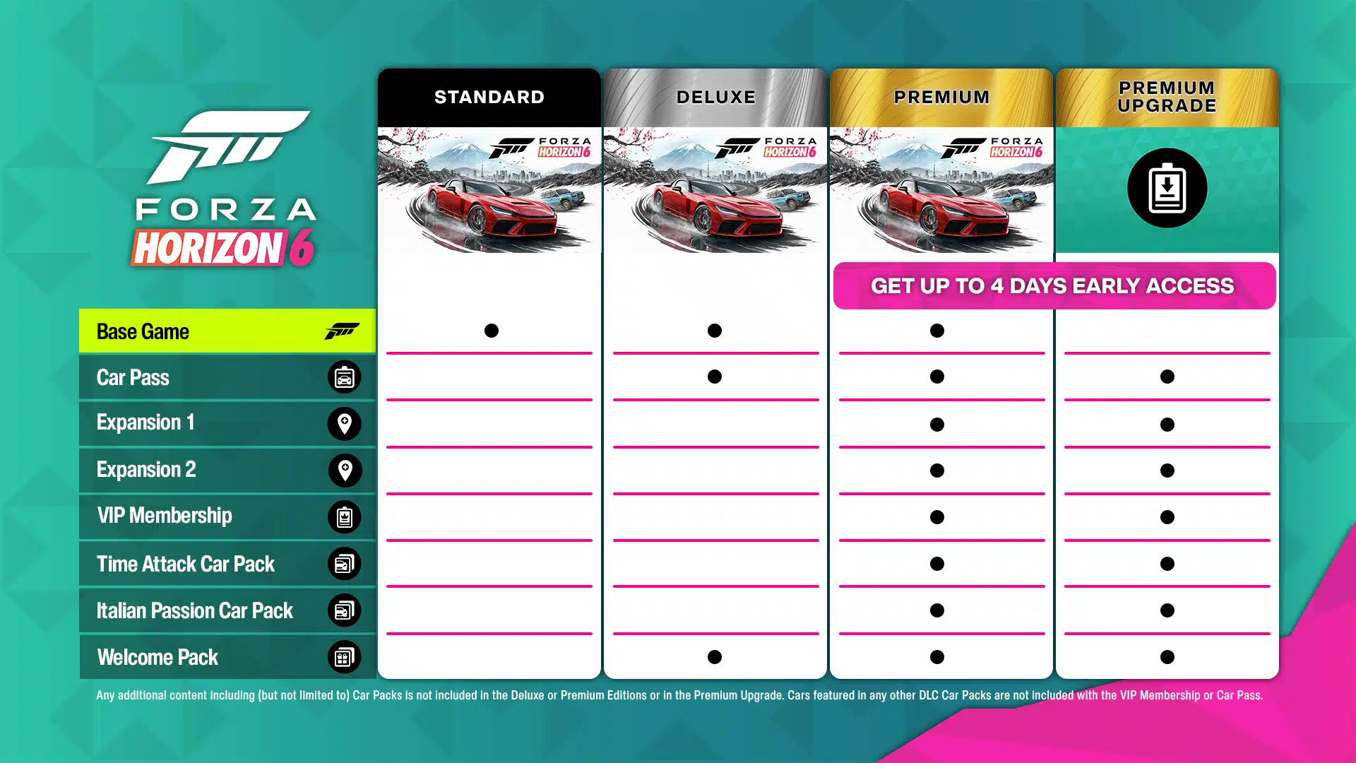 Tableau comparatif des éditions Standard, Deluxe et Premium de Forza Horizon 6