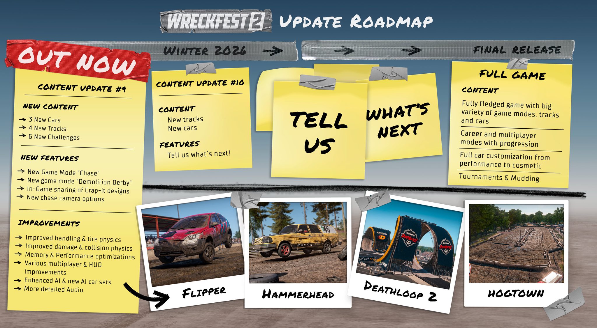 La feuille de route de Wreckfest 2 : update 9 disponible, update 10 prévue cet hiver, modding avec la version finale